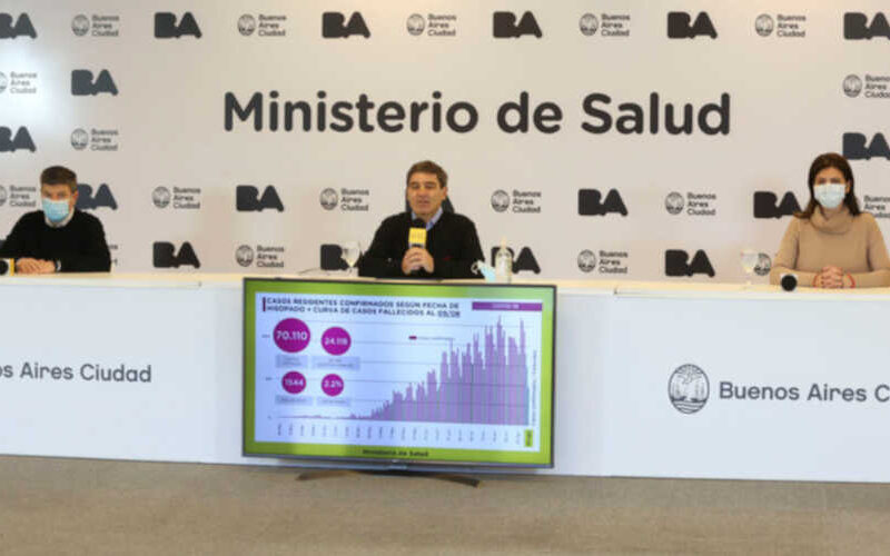 Coronavirus: más de 70.000 casos en la ciudad de Buenos Aires Coronavirus: más de 70.000 casos en la ciudad de Buenos Aires