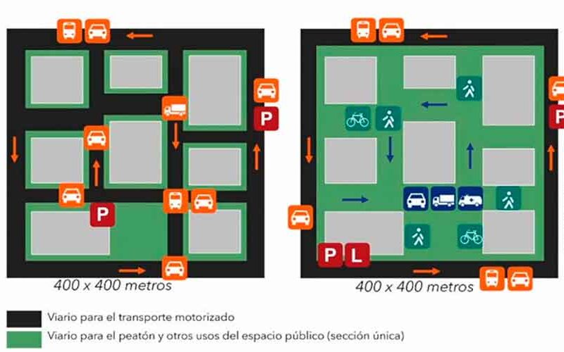 Crean las “supermanzanas” en la Ciudad Crean las “supermanzanas” en la Ciudad